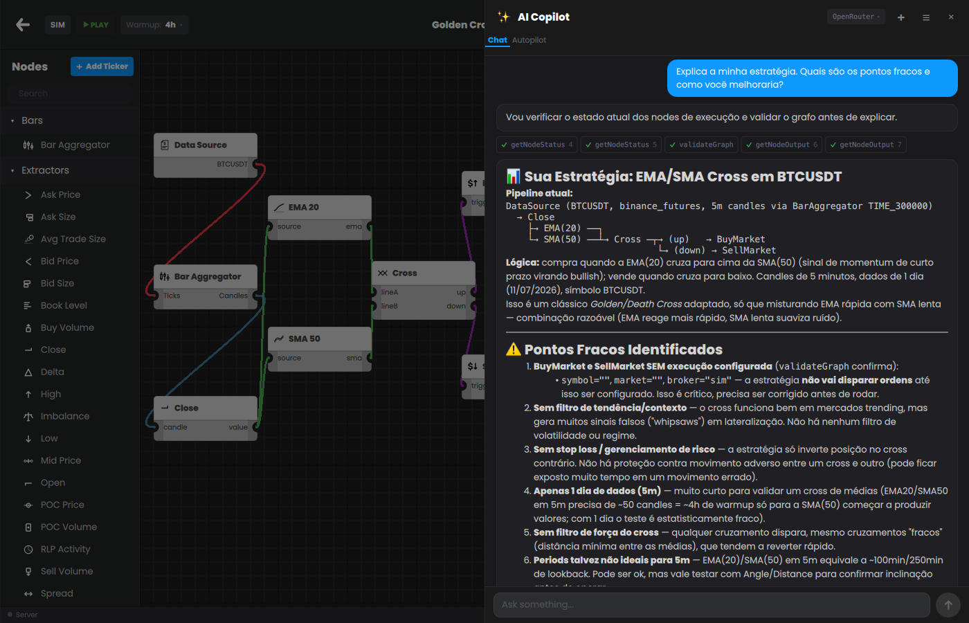 MagiaTrade AI Copilot analyzing a strategy graph