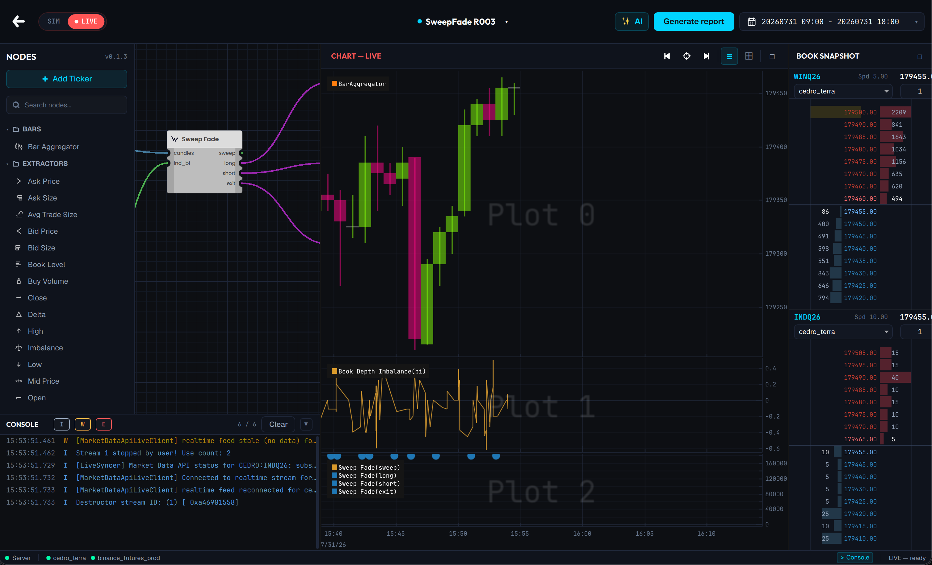 MagiaTrade visual strategy editor: node graph and live chart